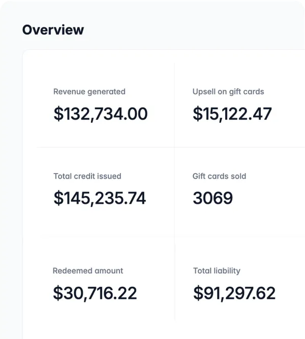 The gift card metrics that actually matter