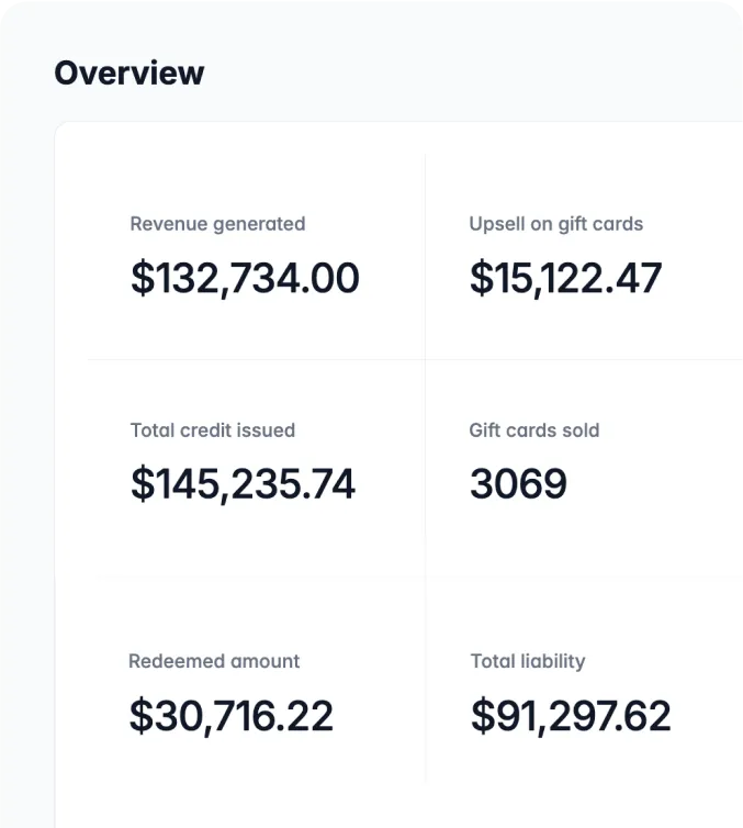 Wrapped gift cards Manage Liability