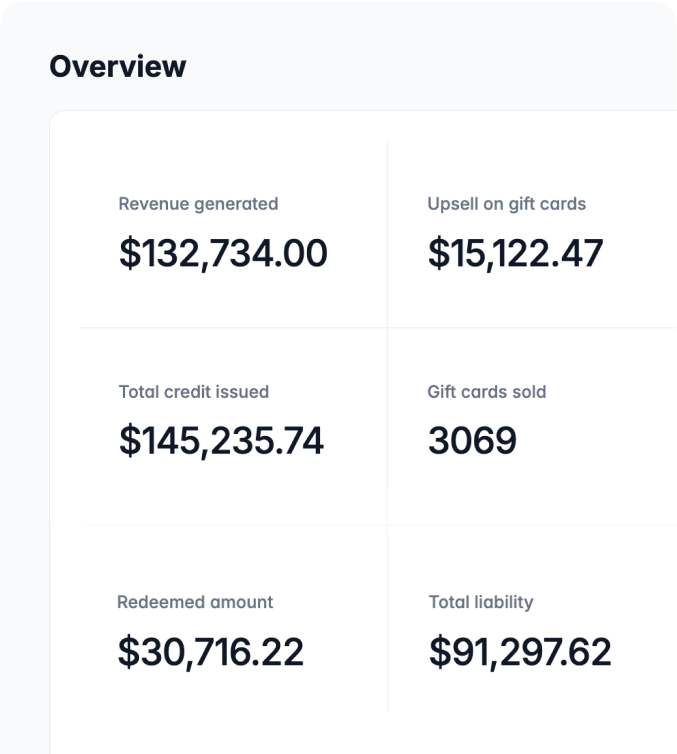 Wrapped gift cards Manage Liability